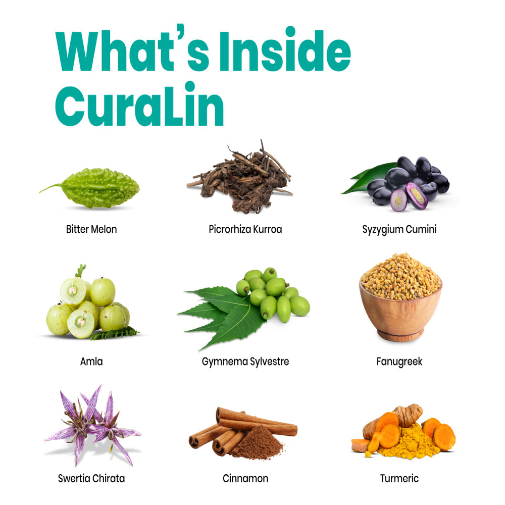 Curalin Glucose Supplements, 1 Capsule, 180 Count