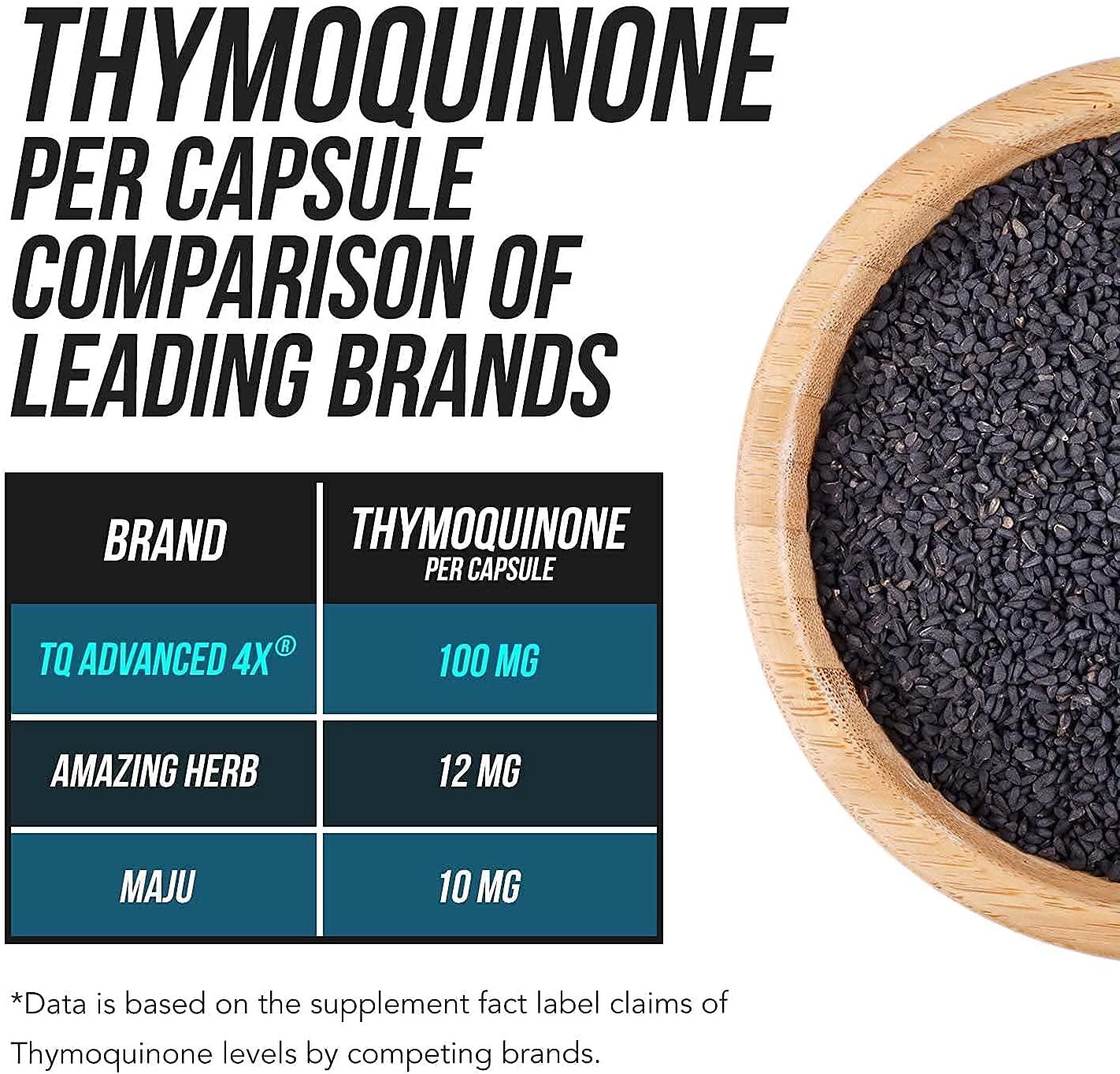 20% Thymoquinone Black Seed Oil Extract Capsules - TQ-Advanced 4X: Highest Thymoquinone Concentration Available - 60:1 Concentrate from Nigella Sativa, Raw Form, Vegan, Glass Bottle (60 Capsules)