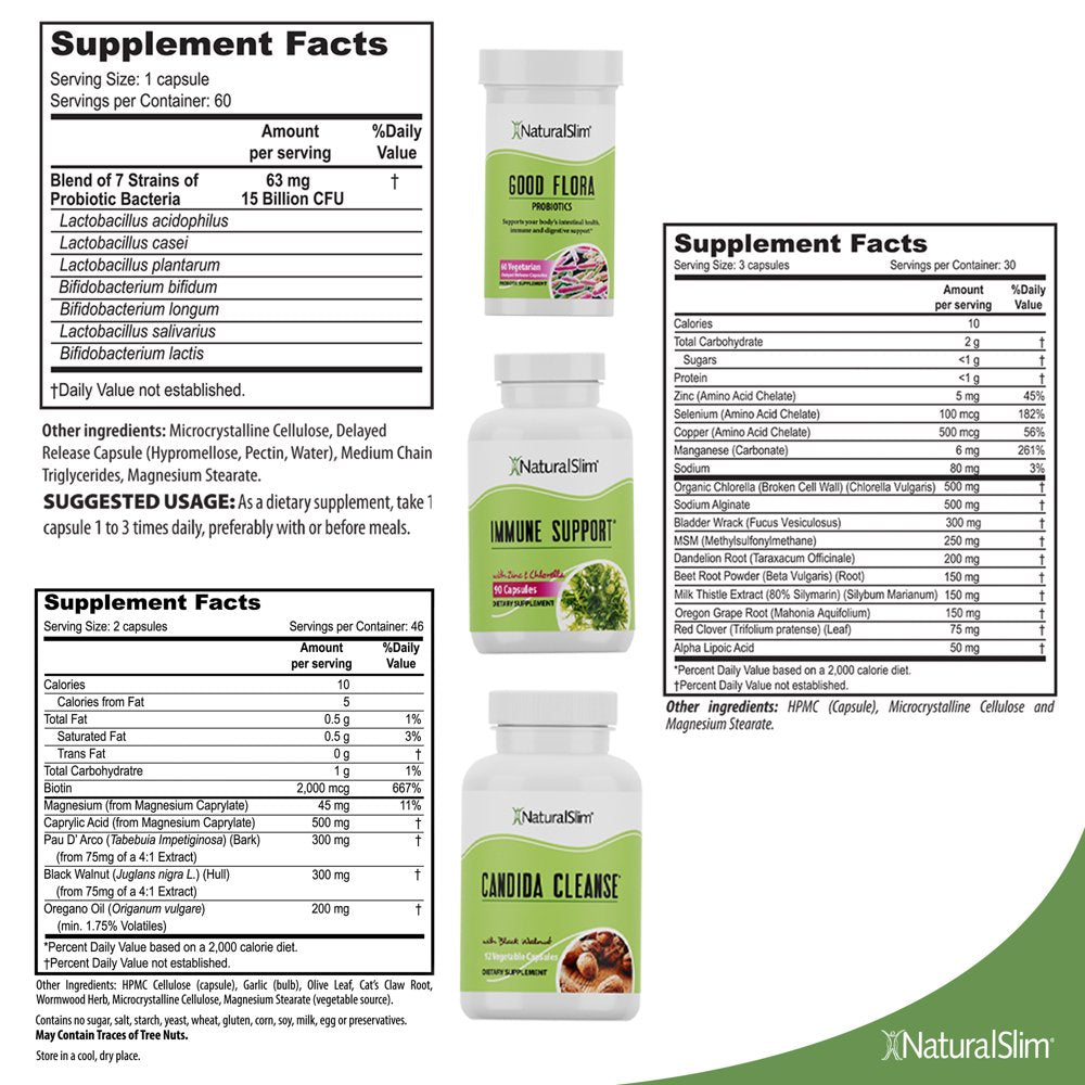 Naturalslim Candiseptic® Kit – Candida Cleanse - Candida Overgrowth Treatment with Probiotics
