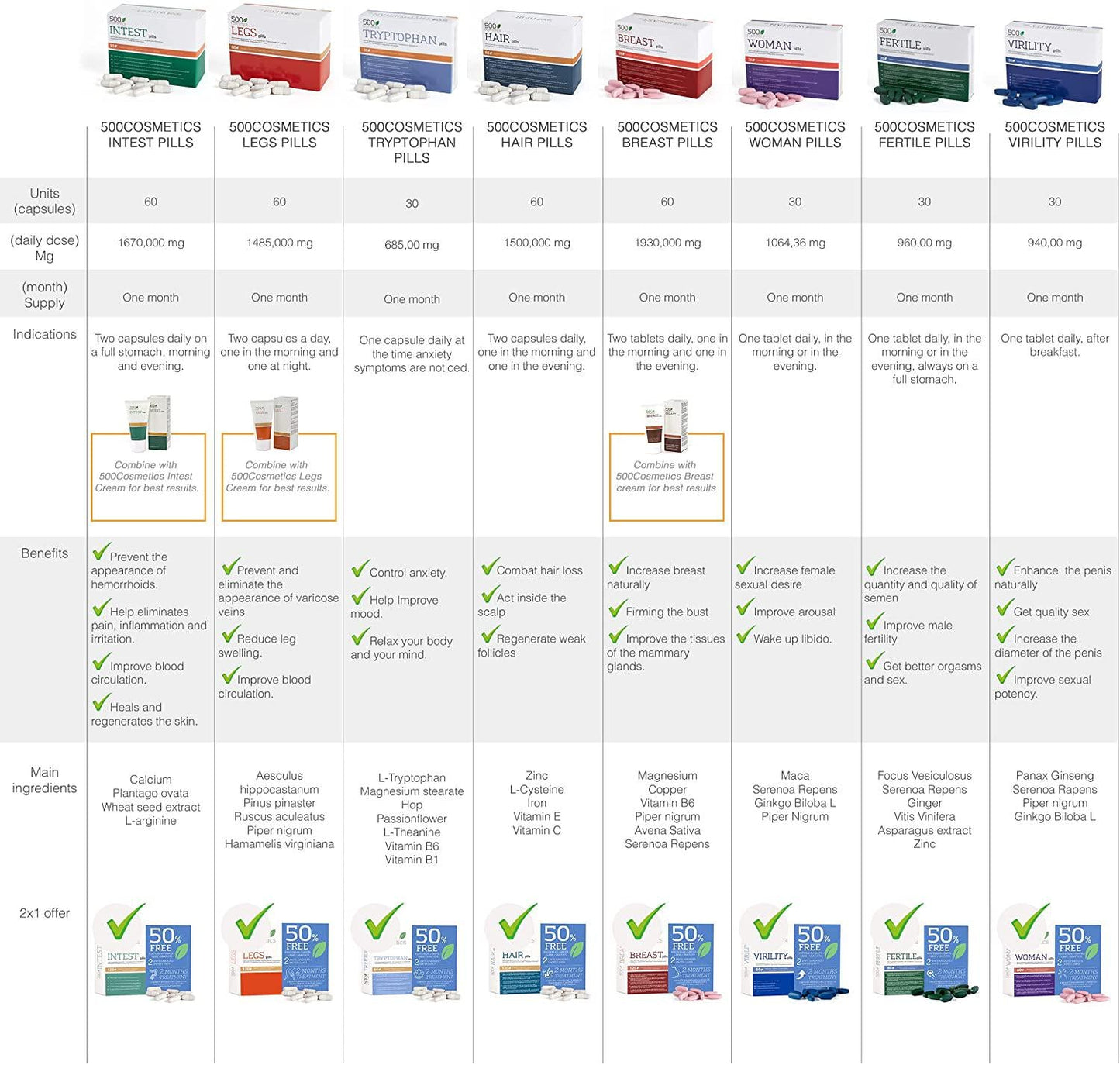 500Cosmetics - Natural Supplement to Increase and Firm Feminine Breast - 100% Natural Ingredients - Made in EU - 60 Tablets (2)