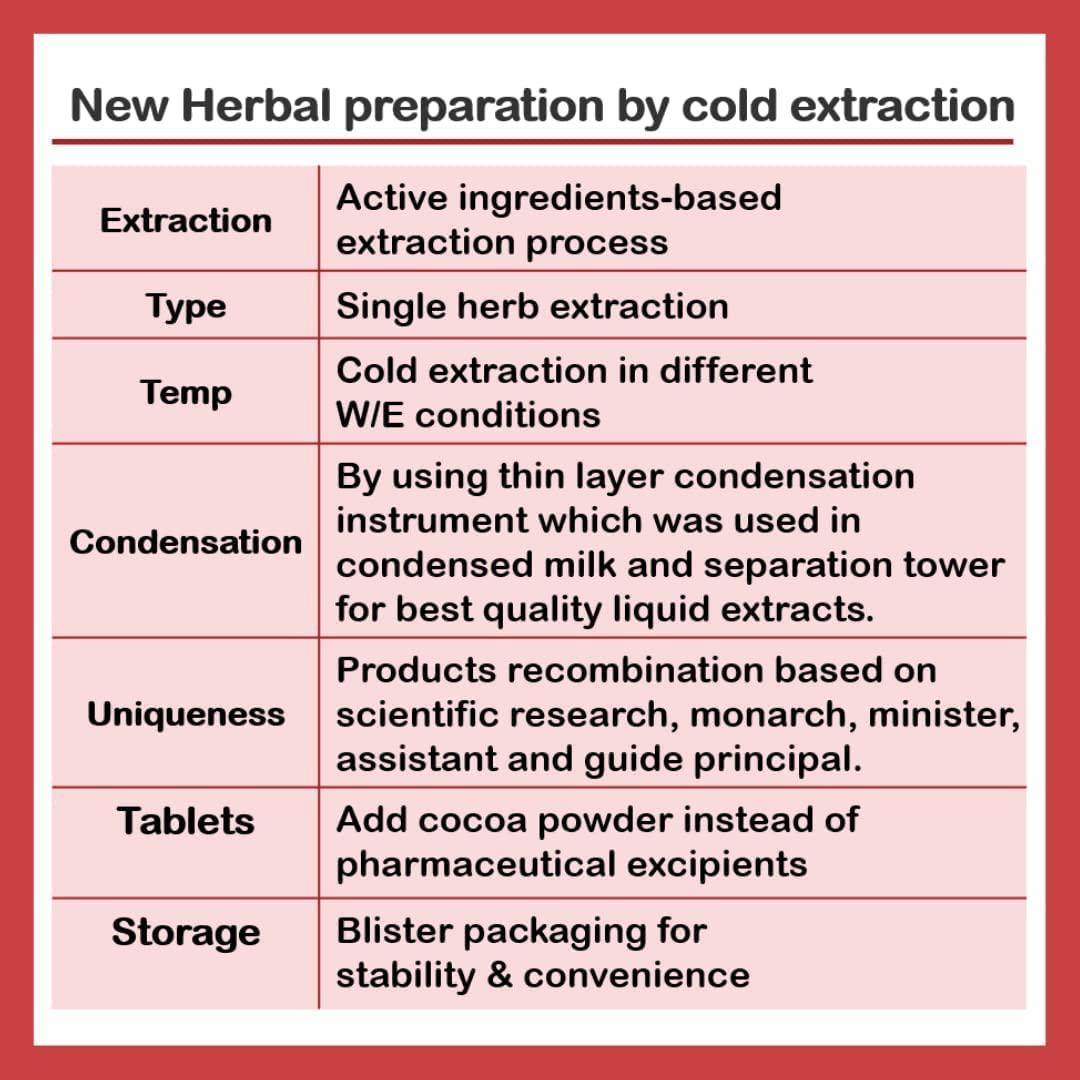 Acamed SmarT-101, Halal, Herbal Supplement, Dietary Supplement for Promotes Mental Clarity and Focus, Improve Memory and Sleep Quality, Vegan, 60 Tablets
