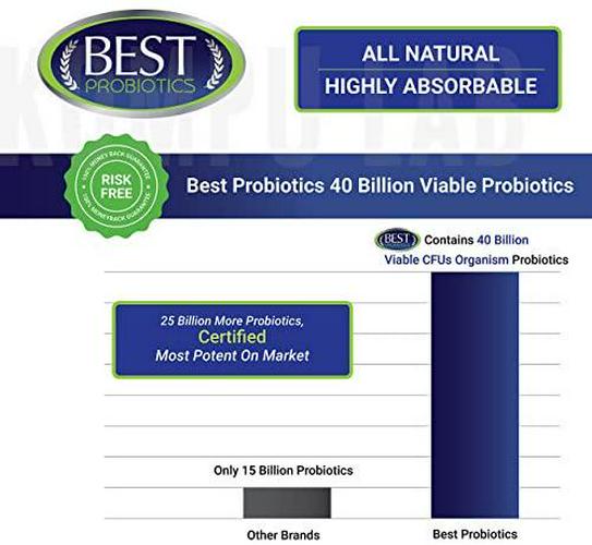 Acidophilus Probiotic | Best Probiotic With Unique Delivery Formula Survives Stomach Acid | Natural Digestive Defense Support to Feel Normal Gut Health | Easy to Swallow Gas, Blockage, Bloating Relief