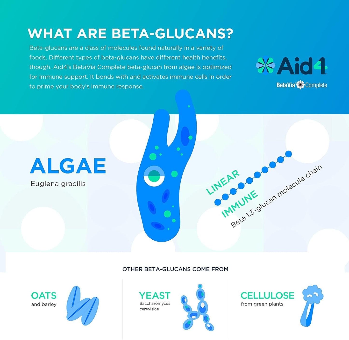Aid4 Immunity | Superfood Immune Health Support from Algae (Beta 1,3-Glucan)