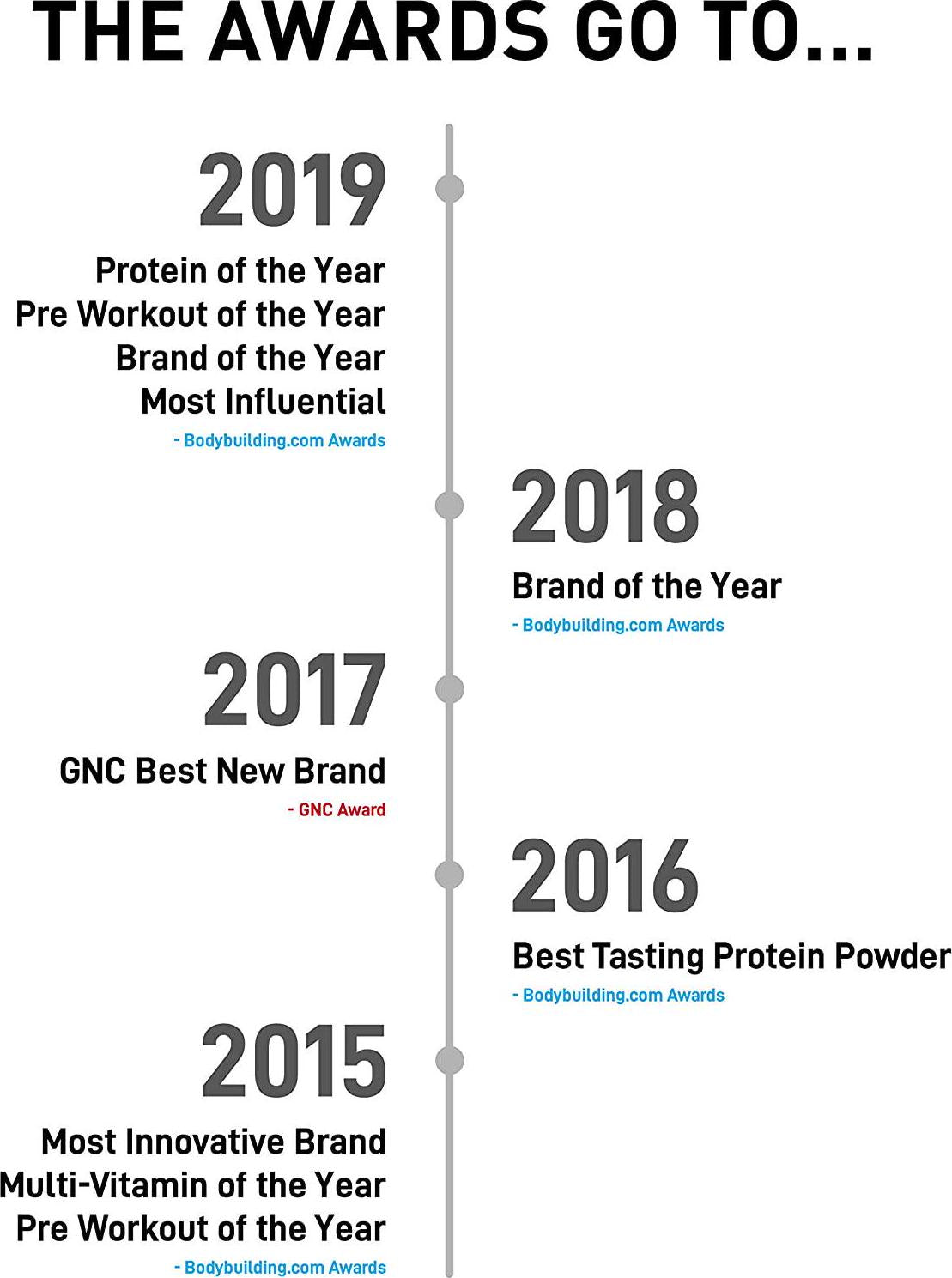 Alpha JYM Testosterone Support | Male Vitality, Hormone Optimization, Ashwagandha, Fenugreek, Eurycoma, Damiana, Quercetin, DIM | JYM Supplemental Science | 180 Vegetarian capsules
