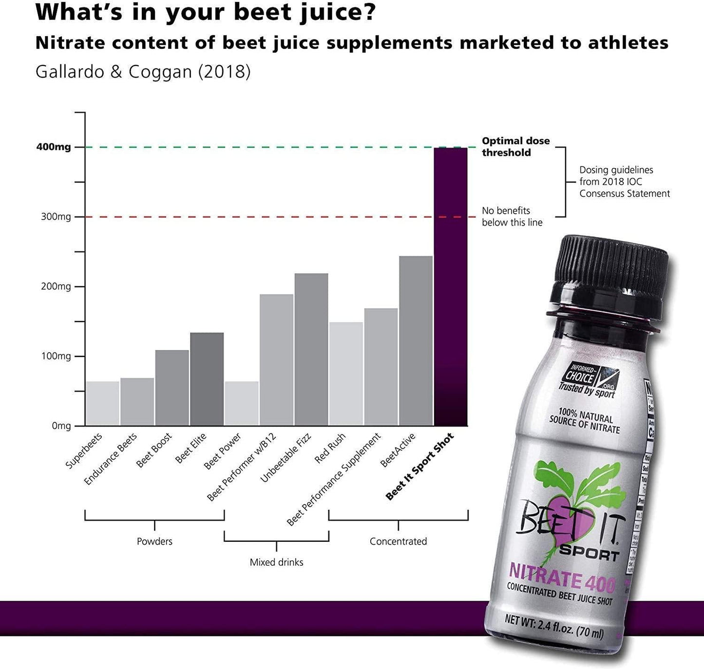 BEET IT Beet Juice Sport Shot, 2.4 OZ