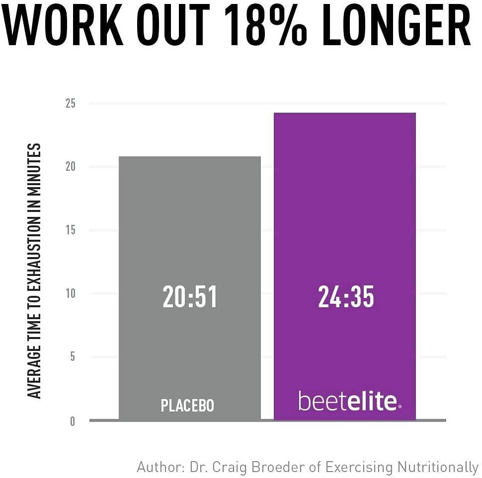 BeetElite Powder Canister and BeetElite Packets