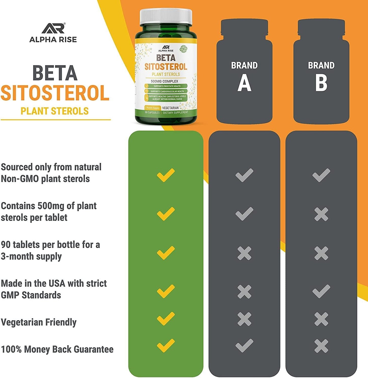 Beta Sitosterol - Natural Plant Sterols - 500mg Tablets - Sterol Complex with Phytosterols - Non-GMO Plant Sterols and Stanols Supplement Supports Prostate Health and Healthy Cholesterol Levels