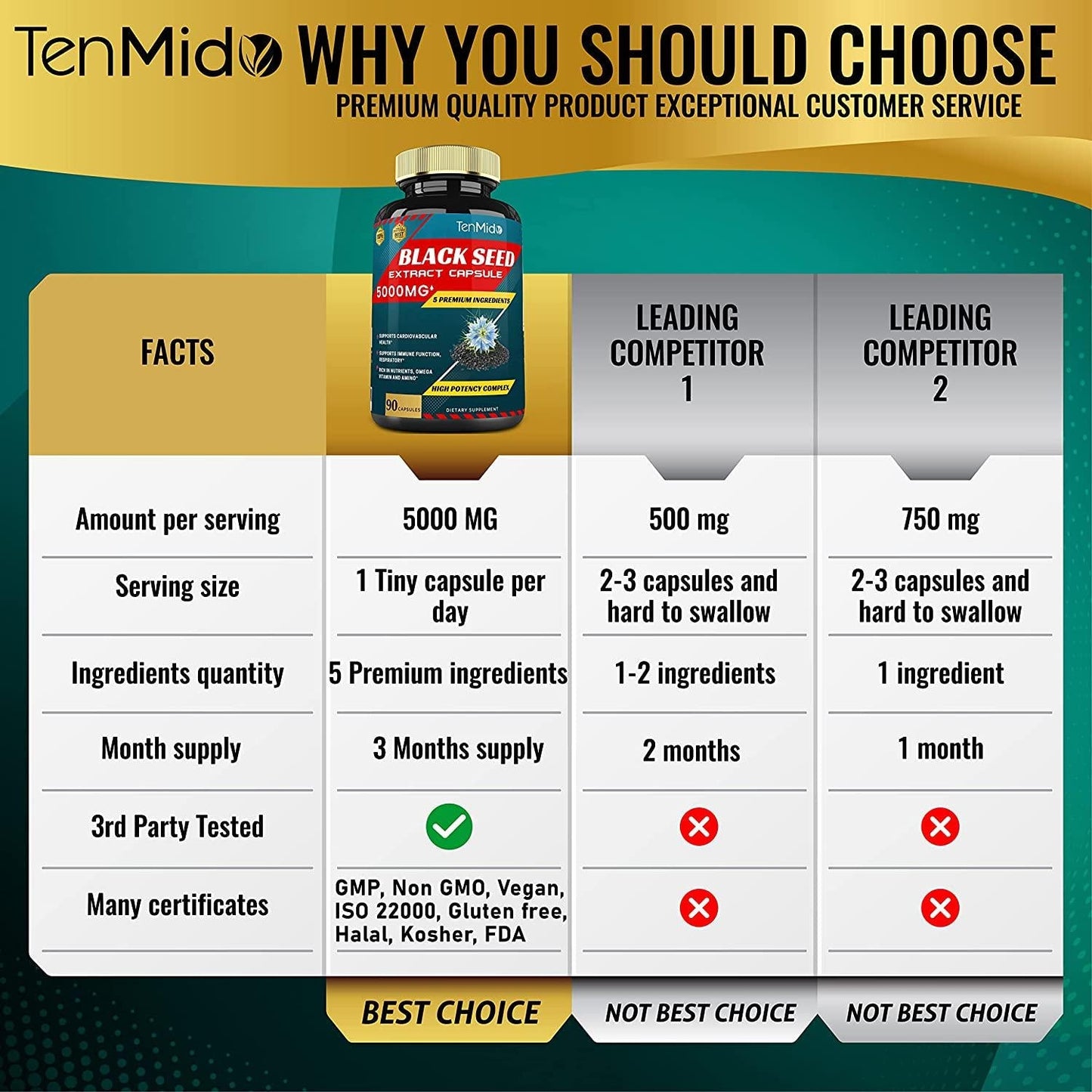 Black Seed Extract Capsules 5000mg and Apple Cider, Turmeric, Fenugreek, Milk Thistle | Rich in Nutrients, Vitamin, Omega | Supports Immune, Joint and Digestive Health | Nigella Sativa Supplement, 90caps