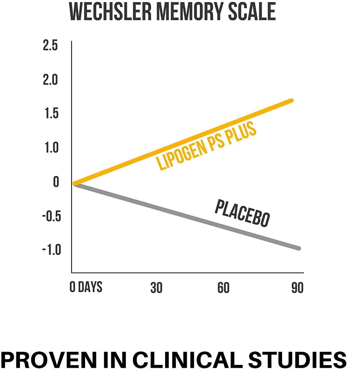 Brain Boost Supplement - Enhance Memory, Focus and Clarity. Highly Effective, Clinically Proven Formula for Cognitive Function. Lipogen PS Plus (3 Pack)