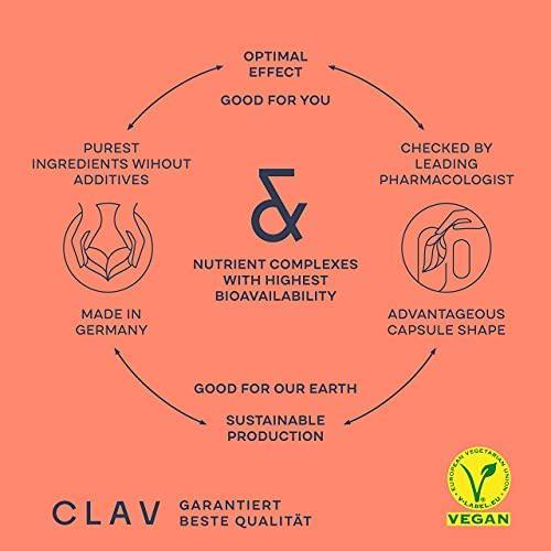 Broccoli Extract | 100mg Sulforaphane per Serving | Antioxidant Rich in Vitamins and Minerals | 60 Capsules Vegan | Made in Germany