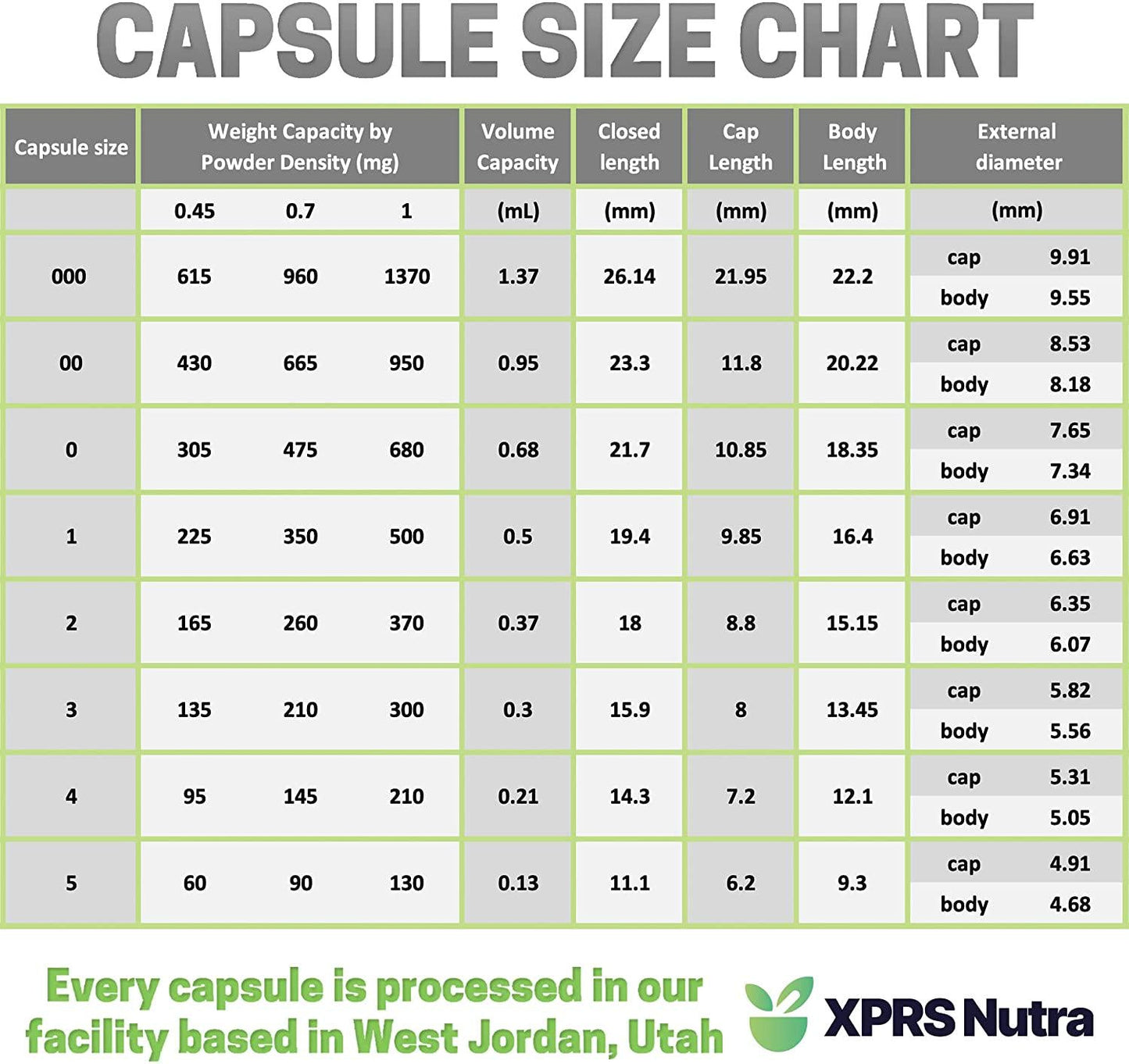 Capsules Express- Size Sample Pack Clear Empty Vegetable Capsules Ten Each of Sizes 000-4 Gluten-Free Vegetarian/Vegetable Pill Capsule - DIY Powder Filling