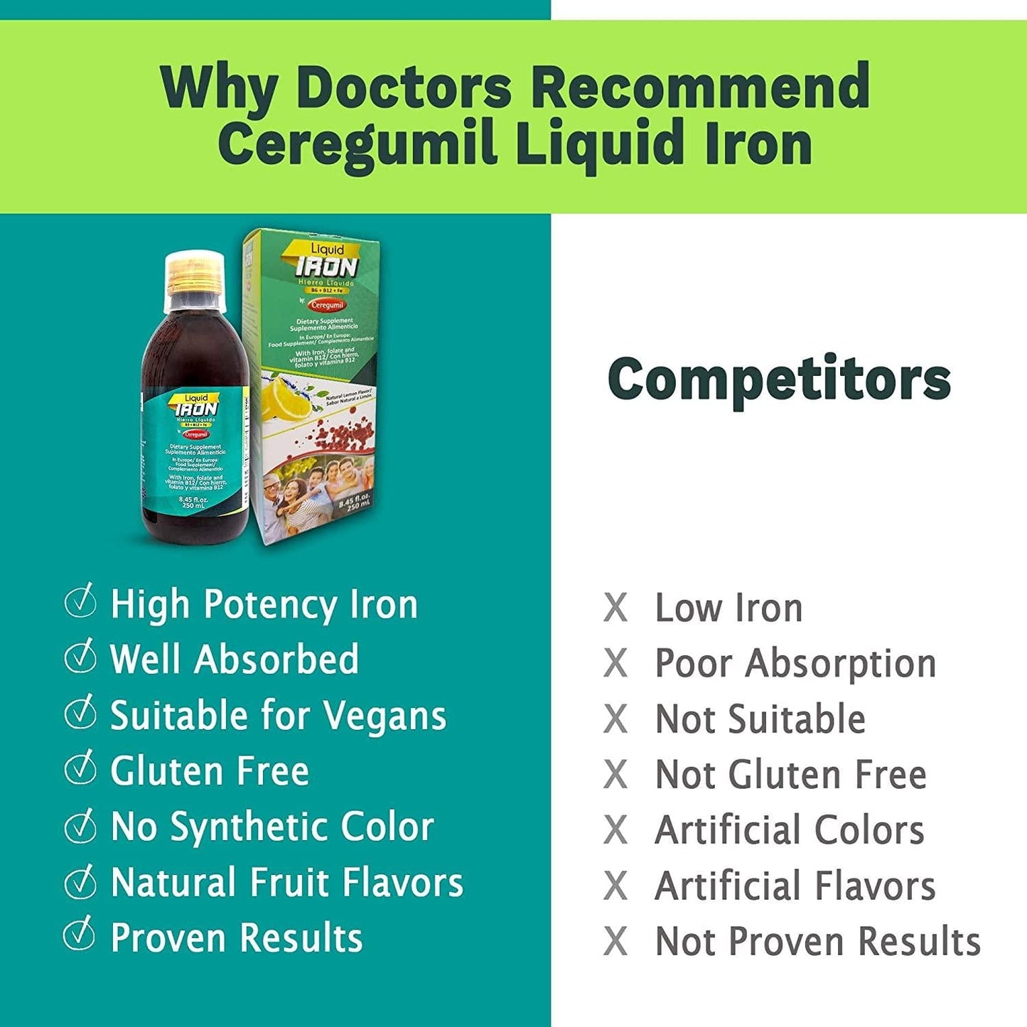Ceregumil Liquid Iron Dietary Supplement with Folate and Vitamin B12 - Lemon Flavor (8.45 fl.oz, 250 mL)
