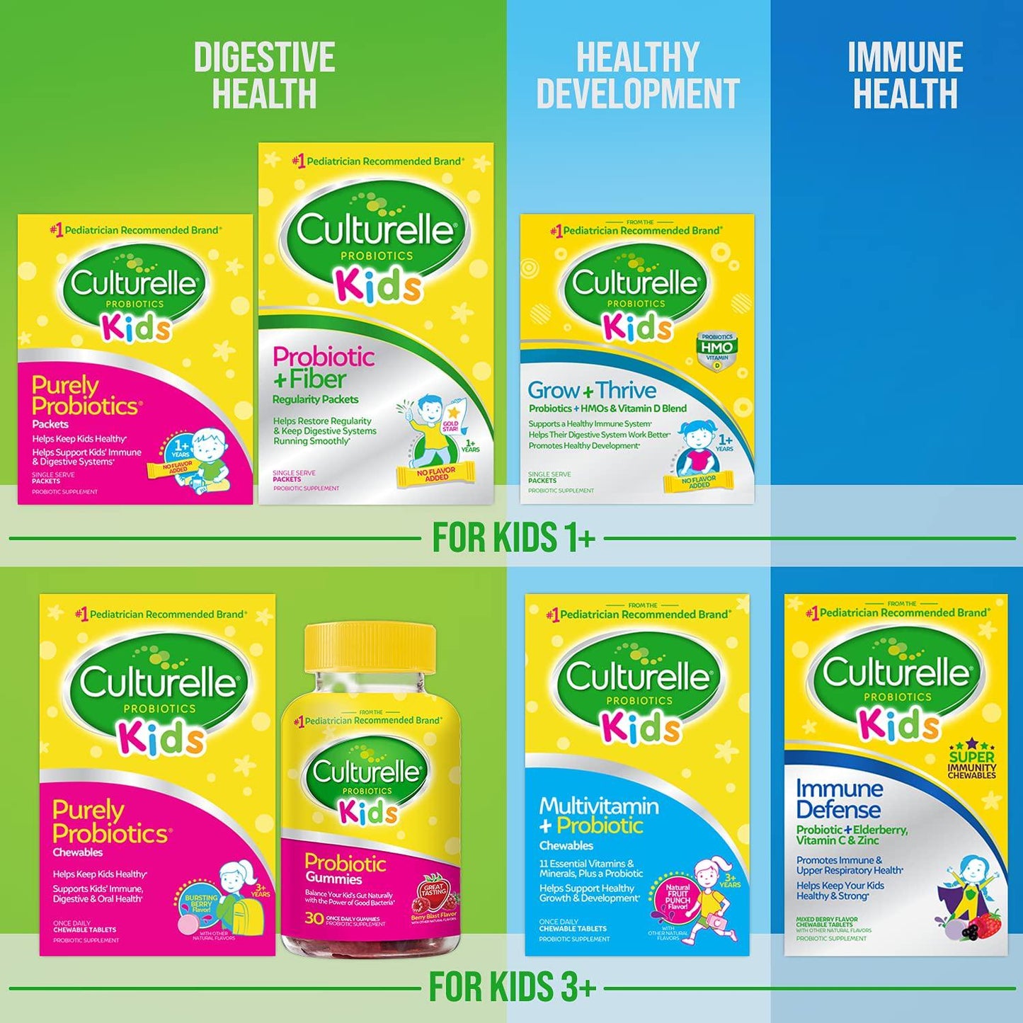 Culturelle Kids Regularity Probiotic and Fiber Dietary Supplement | Helps Restore Regularity and Keeps Kids' Digestive Systems Running Smoothly* | Works Naturally with Child'S Body* | 60 Single Packets