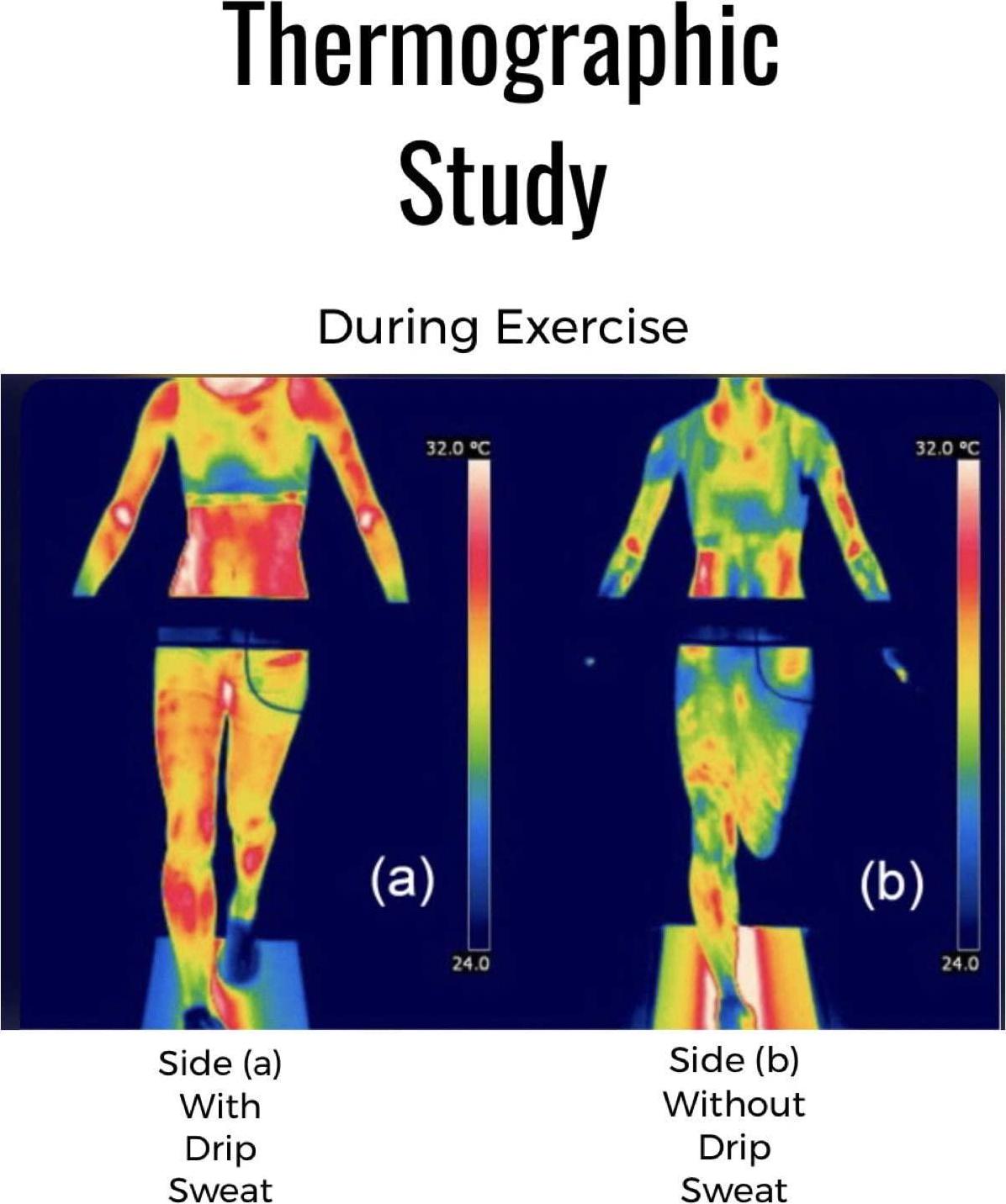 DRIP Sweat - Workout Enhancer - Natural Thermogenic Hot Slimming and Body Toning Sweat Stick for Men and Women.