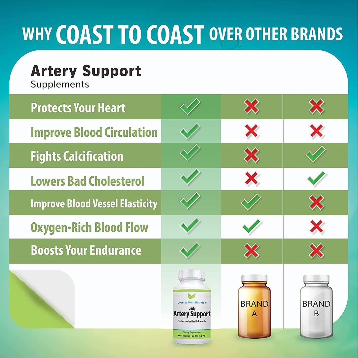 Daily Artery and HEART Health Supplement for IMPROVED CIRCULATION and CARDIOVASCULAR HEALTH. Supports Improved Blood Flow and Addresses Calcification of BLOOD VESSELS for a HEALTHY HEART | 60 Day Supply