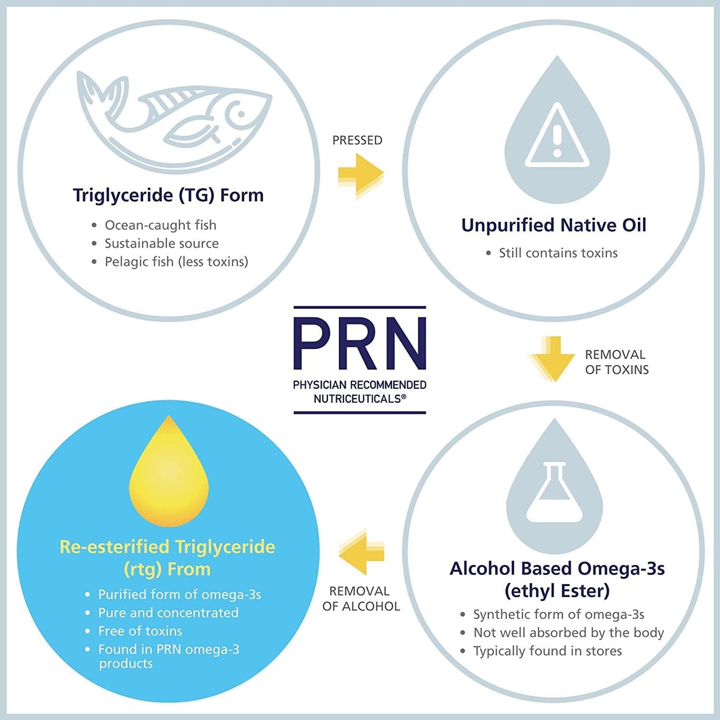 De3 Dry Eye Omega Benefits (90 ct)