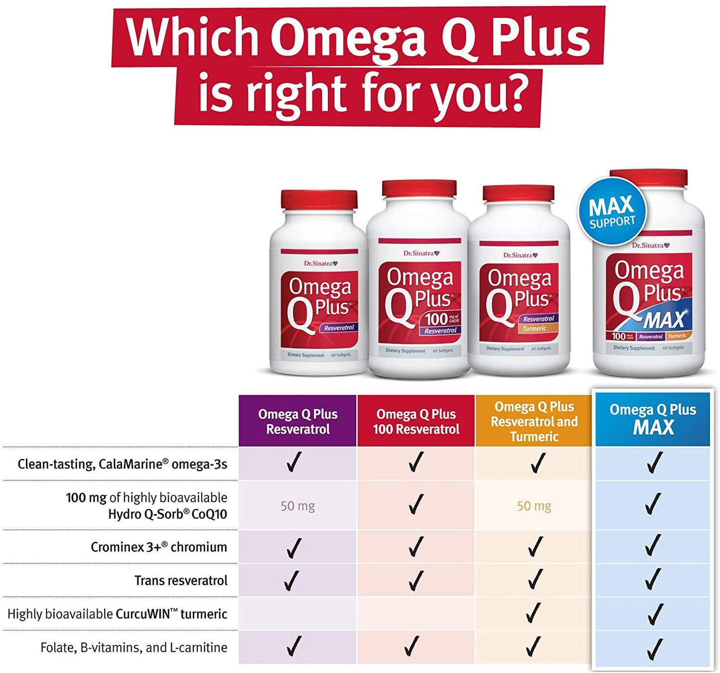 Dr. Sinatra’s Omega Q Plus Resveratrol - Omega-3 Supplement with CoQ10 and Resveratrol - Promotes Comprehensive Heart and Whole Body Health to Help You Age Well (60 softgels)