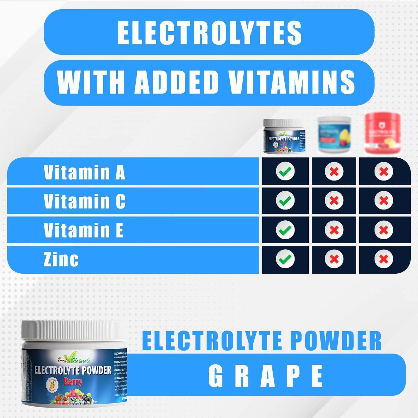 Electrolyte Powder - Refreshing Workout Recovery Electrolytes, Sugar Free, Gluten Free, Pure Keto and Paleo Hydration Beverage, Immune Boosting Vitamins (198 Grams, Berry Flavor)