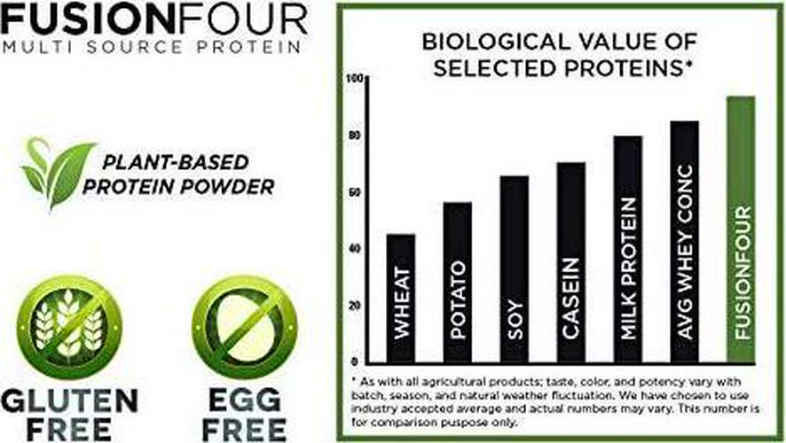 FusionFour Formerly NitroFusion Plant Based Protein Powder - Vegan Protein - Soy, Dairy and Gluten Free - Vanilla - 5lbs