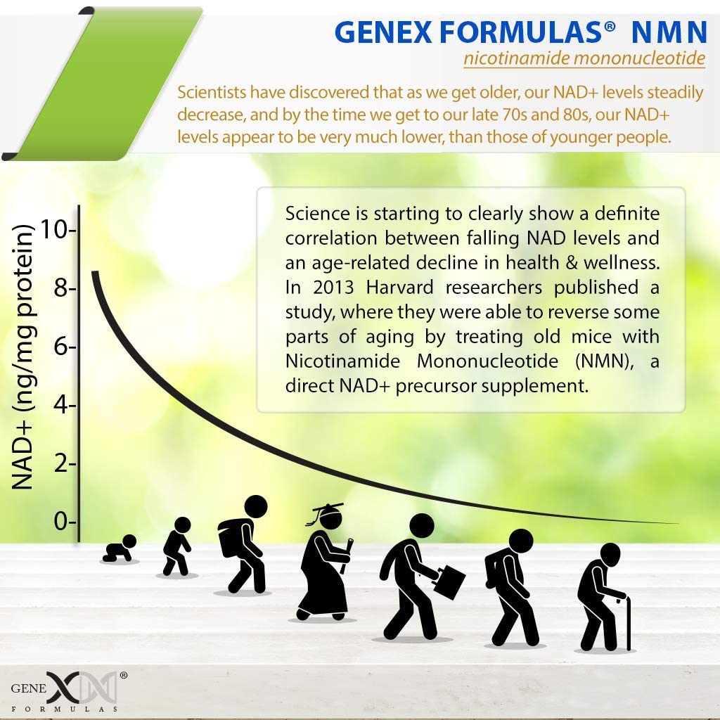 Genex NAD+ 250mg Serving 60 Capsules Nicotinamide Adenine Dinucleotide (Actual NAD+ Not a Precursor).