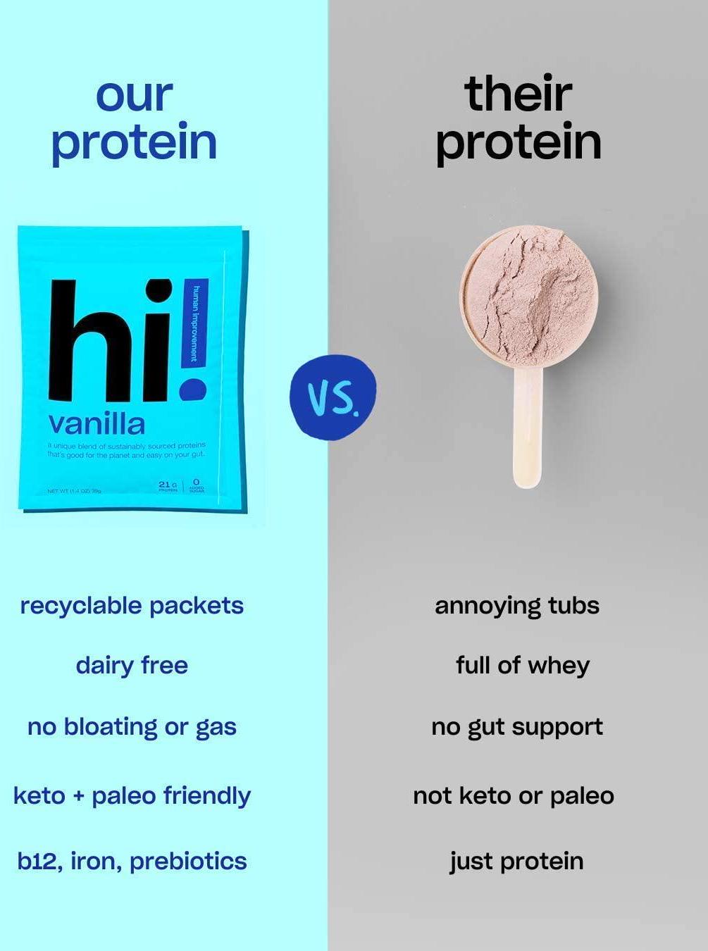 Hi! Human Improvement Whole Food Based Plant and Cricket Protein Powder Blend, Variety Pack, 1.4 Ounce, 2 Packets (1 Each Vanilla and Chocolate)