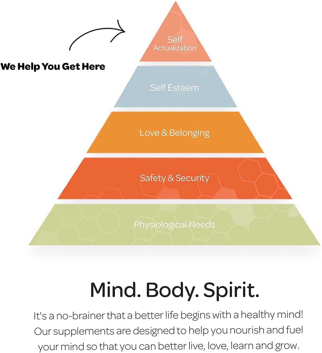 Honeybrains Healthy Brain (Non-GMO) — 100% Natural Supplements Lifelong Brain Health | Essential nutrients with Plant pigments, Vitamins, Minerals Support Lifelong Brain Health| 60 Capsules