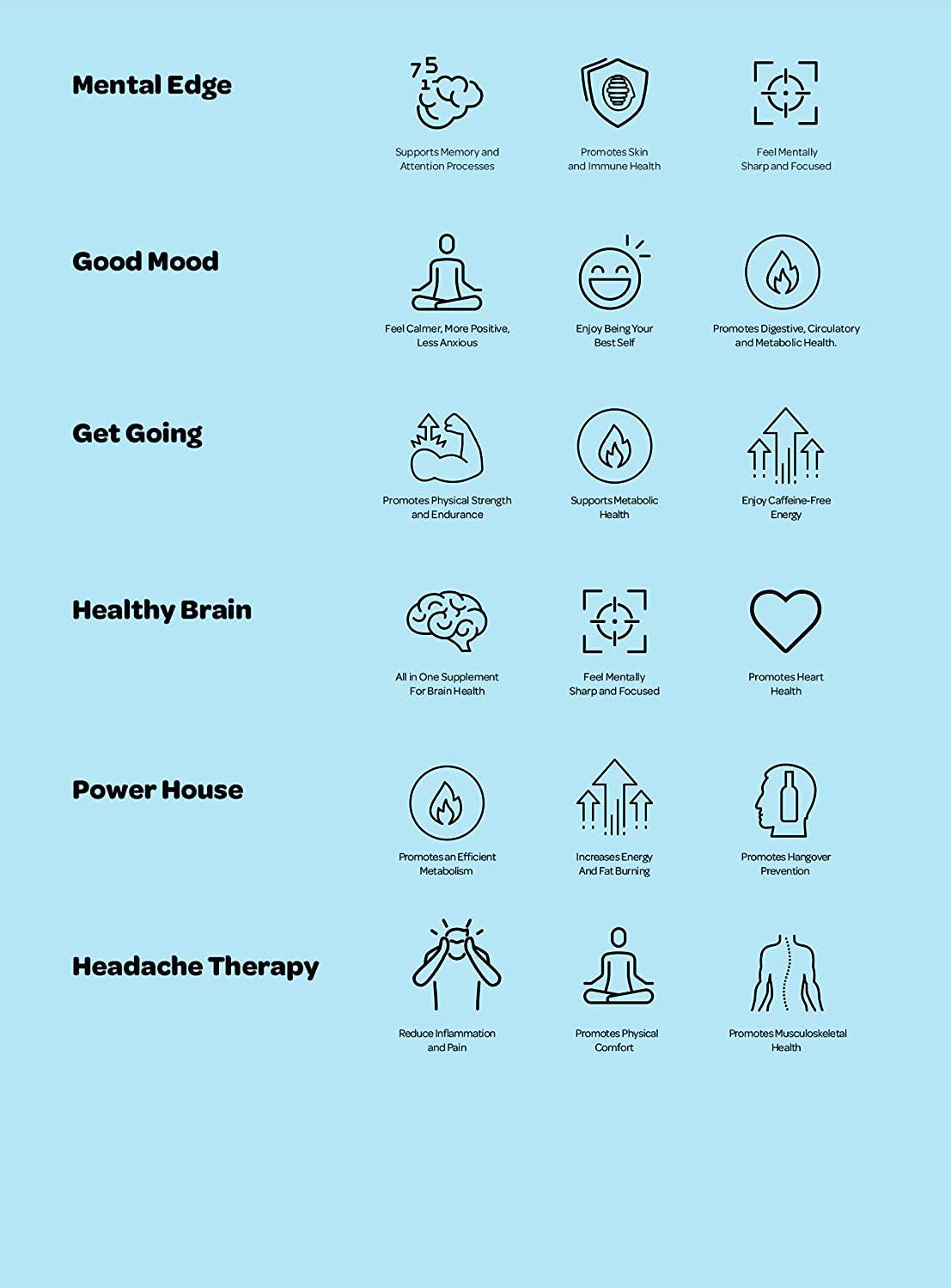 Honeybrains - Workout Efficiency and Motivation