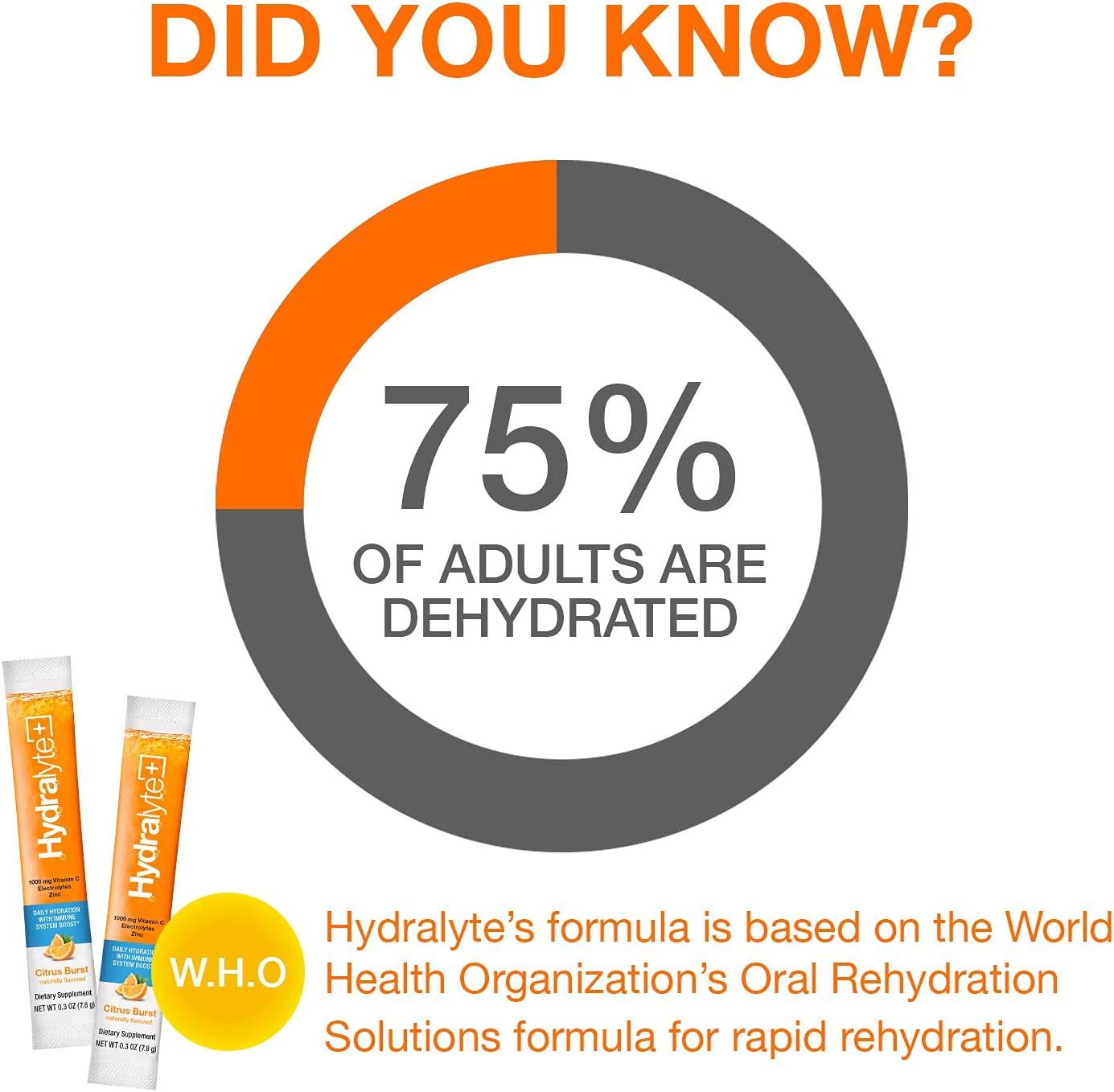 Hydralyte Immunity - Citrus Electrolyte Powder Packets | 1,000mg Vitamin C Hydration Packets for Immune Support | All Natural Hydration Powder with Zinc and Electrolytes | (8oz Serving, 20 Count)