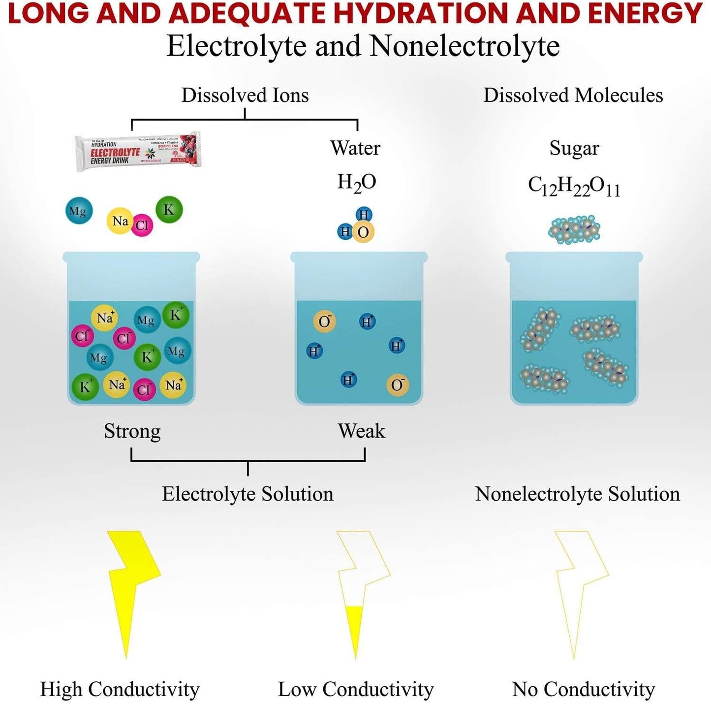 Hydro Delight Electrolyte Energy Powder Packets | Natural Berry Blend | No Sugar Added Healthy Hydration | Enhanced with Potassium, Magnesium and Essential Vitamins | 20 Packets