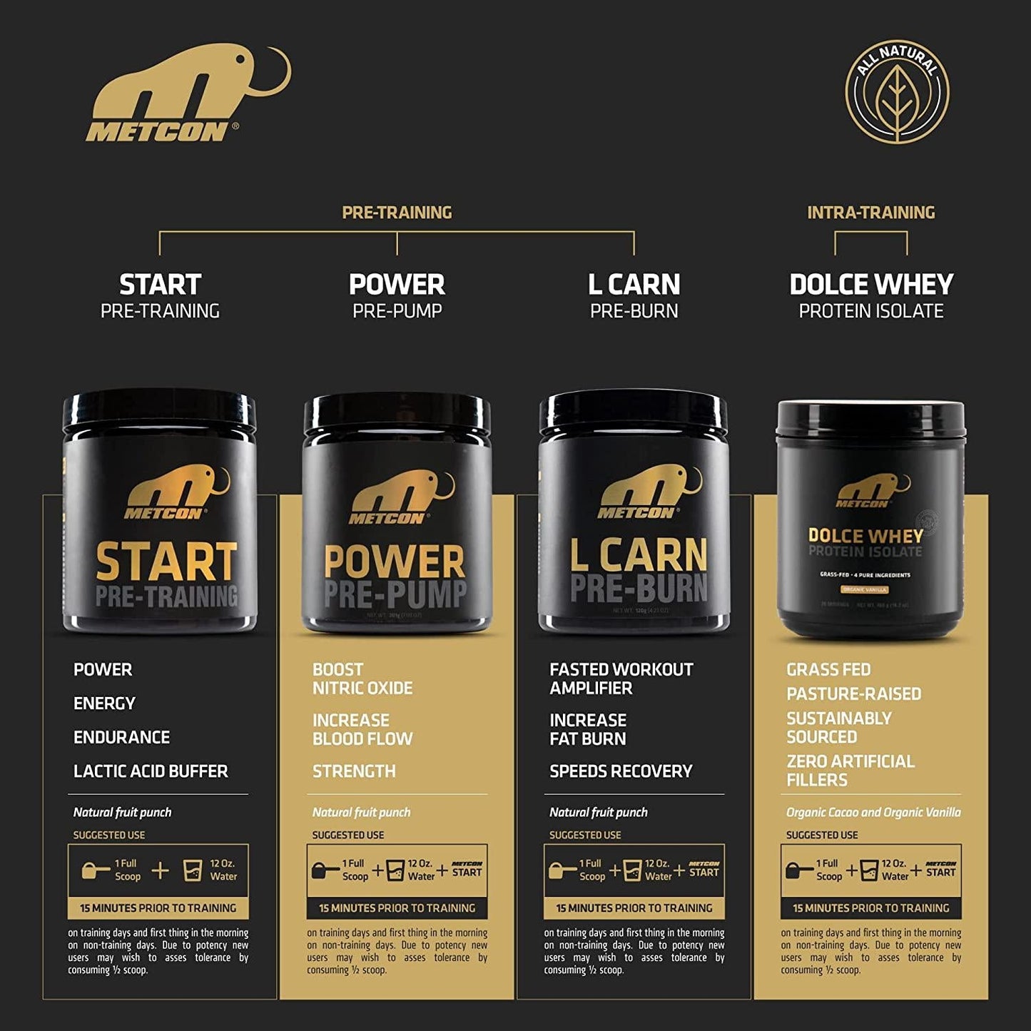 MetCon L Carn - Pre Burn - All Natural Fruit Punch - Non Stimulant Fat Burner - pre Workout - L Carnitine - Thermogenic
