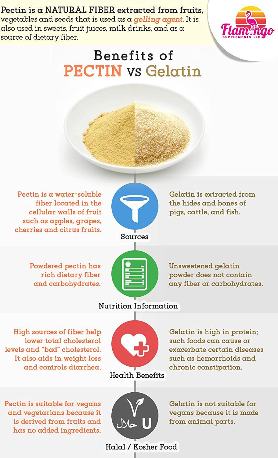 Multivitamin Gummies | Vegan Friendly, Kosher Halal NO Gluten or Gelatin, no GMO| for Men, Women and Kids| 3 Natural Flavors | Vitamins A, C, B3, B12, Biotin, Zinc and More| 100 Gummies