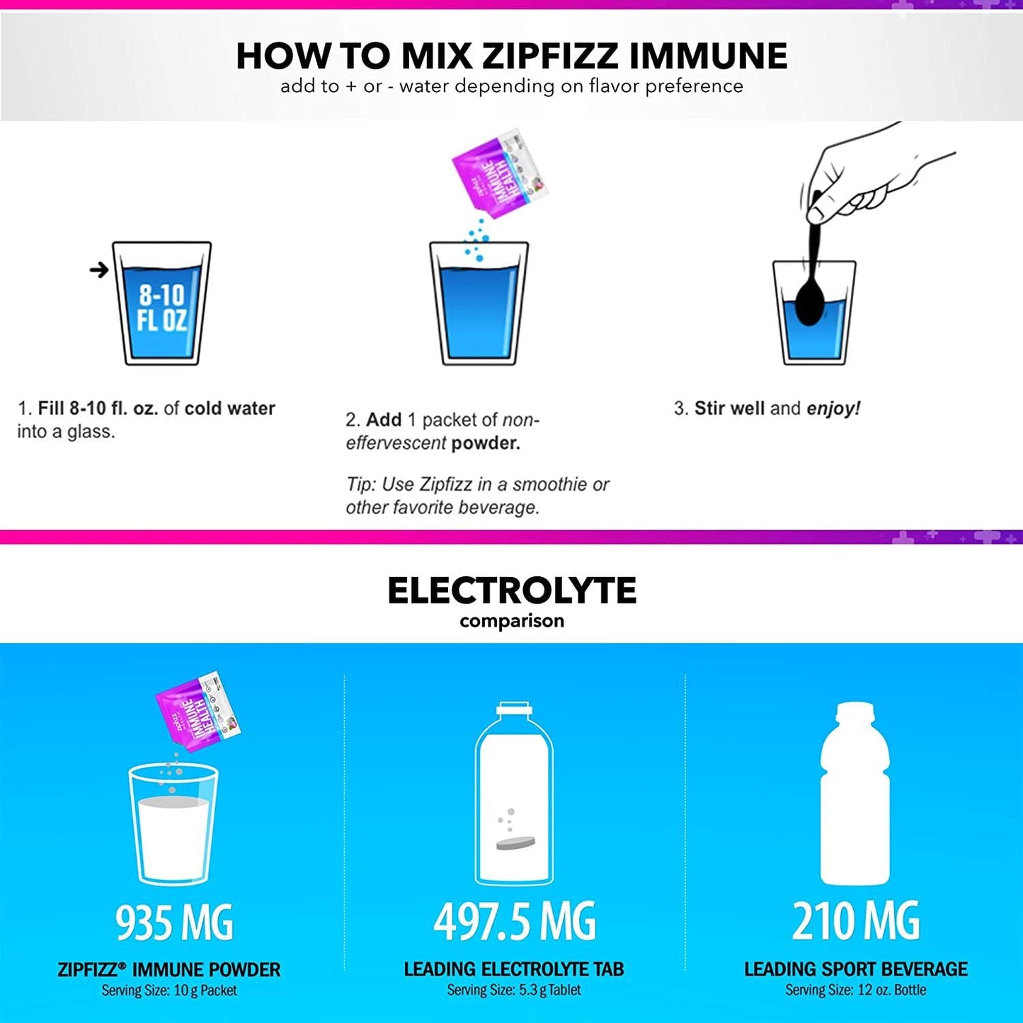 Zipfizz Immune Health Drink Mix, Immune Boost with Zinc and Vitamin C, Caffeine-Free, Berry, 30 Count