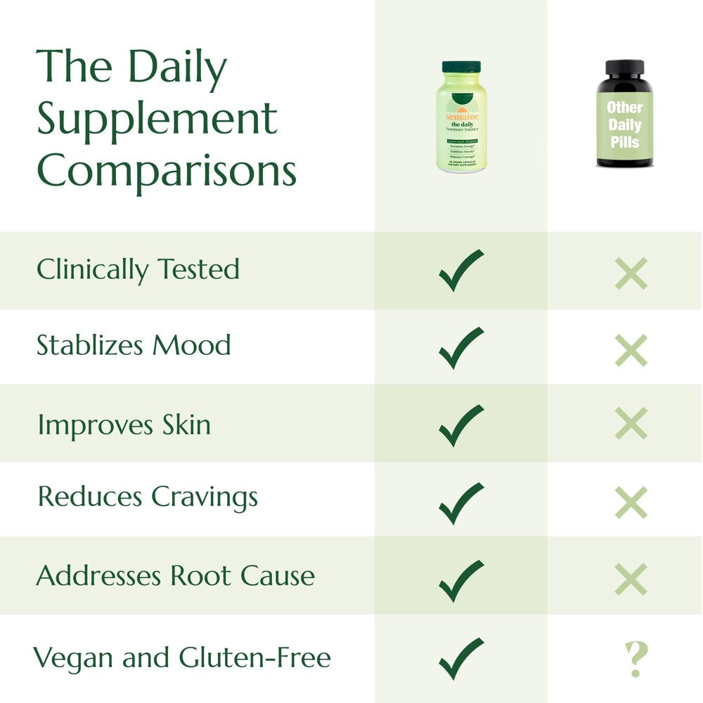 Daily Hormone Balance for Women - 60Ct, Balanced Hormone Supplement for Women, Better Skin, Better Moods & Deeper Sleep, Supports Healthy Blood Sugar to Reduce Cravings