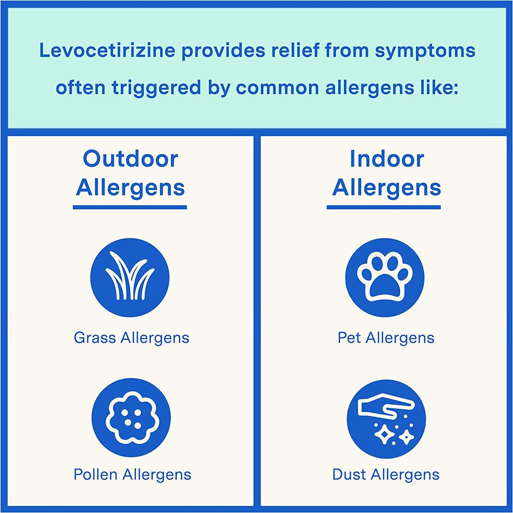 Curist Allergy Relief Medicine Generic Xyzal Levocetirizine 5 Mg Antihistamine Tablets 24 Hour 90 Ct