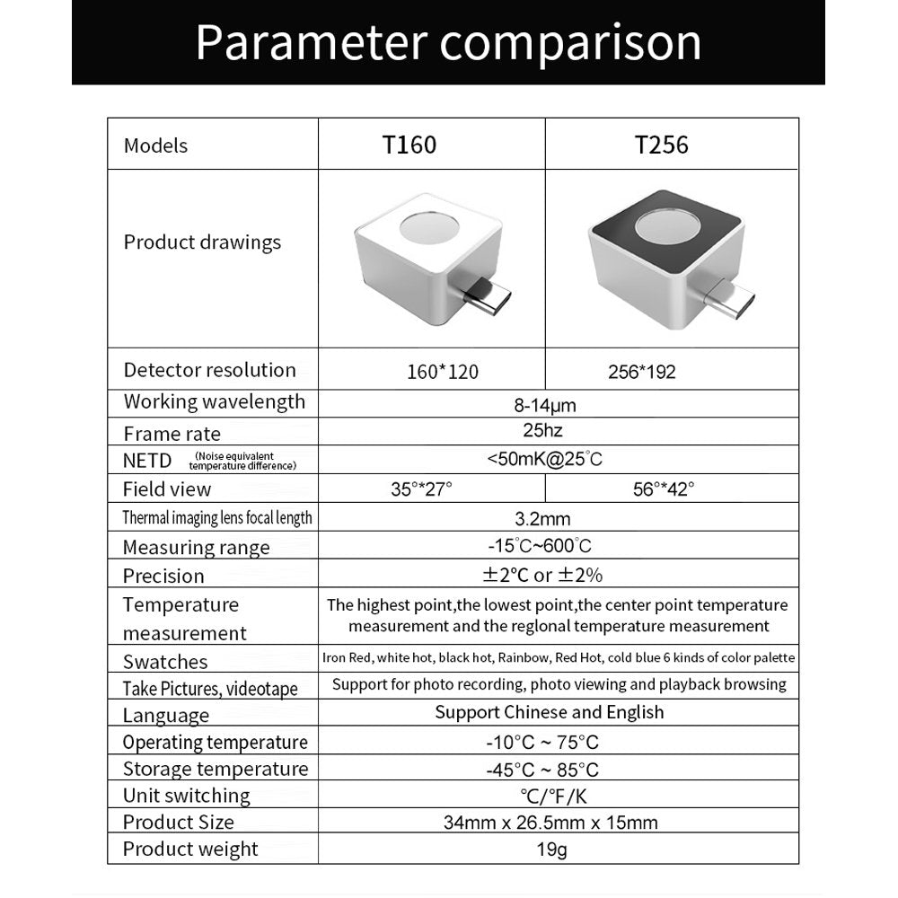 Dcenta Small Thermal Imaging Camera Portable Mobilephone Thermal Imager Support Highest Lowest Centre Point Regional Temperature Measurement 6 Display Modes Chinese and English Language Switchable