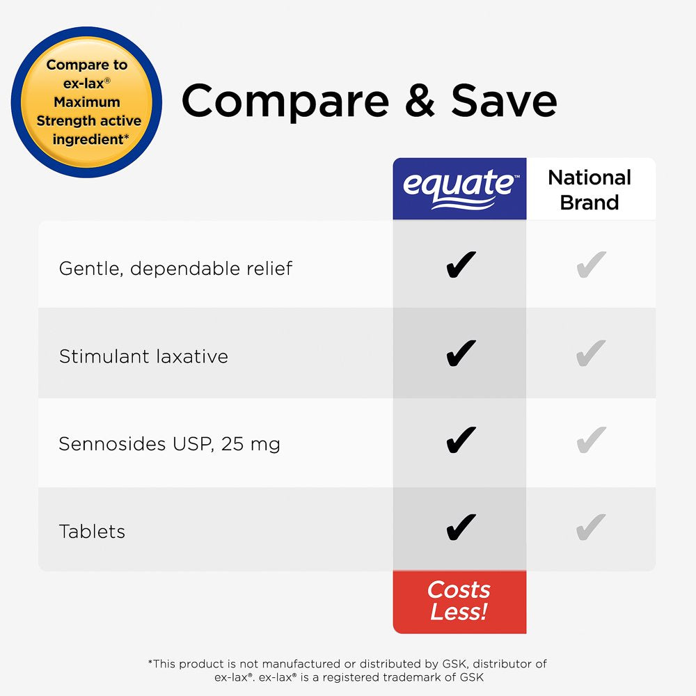 Equate Maximum Strength Laxative Tablets for Constipation Relief, 24Ct