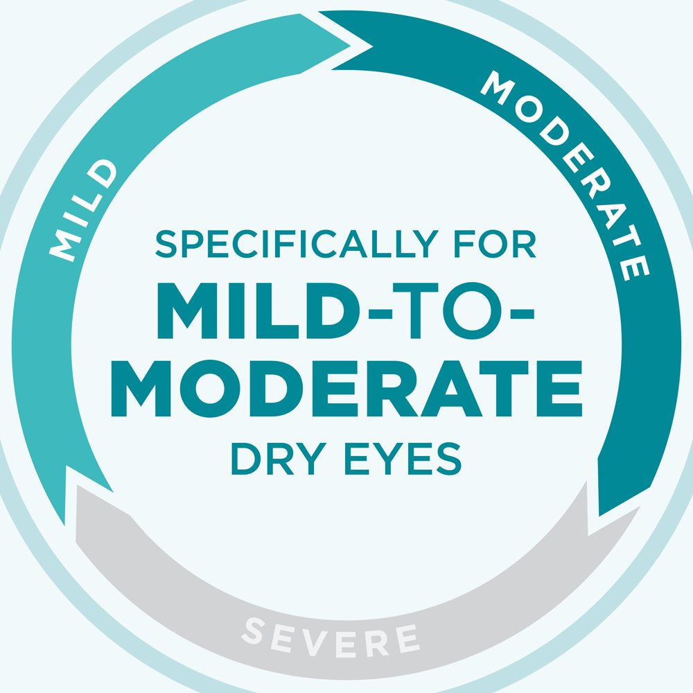 Blink Tears Eye Drops, from Bausch + Lomb, 0.5 Fl Oz