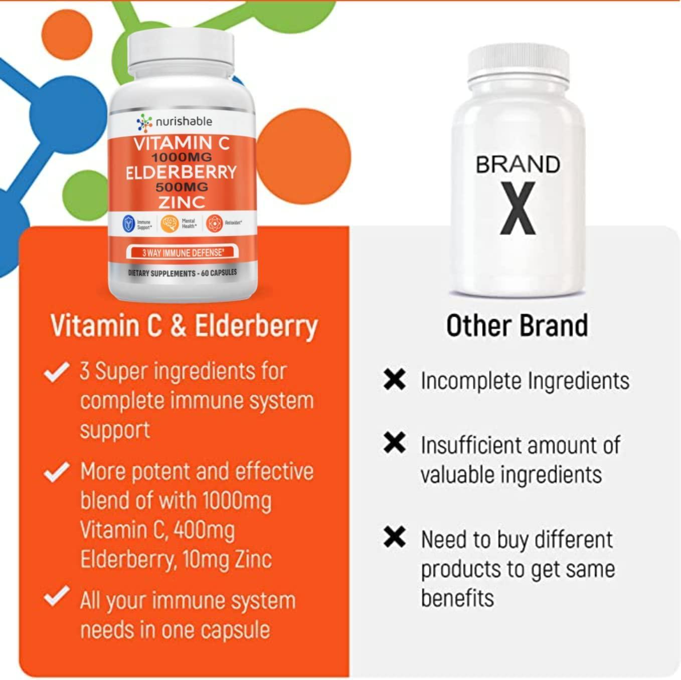 1000mg Vitamin C and Elderberry Supplement - High Potency Vitamin C with Elderberry and Zinc for Immune Support - Easy to Swallow, Non-GMO, GMP-Certified VIT C 1000mg Immune Booster Capsules - 60 Count