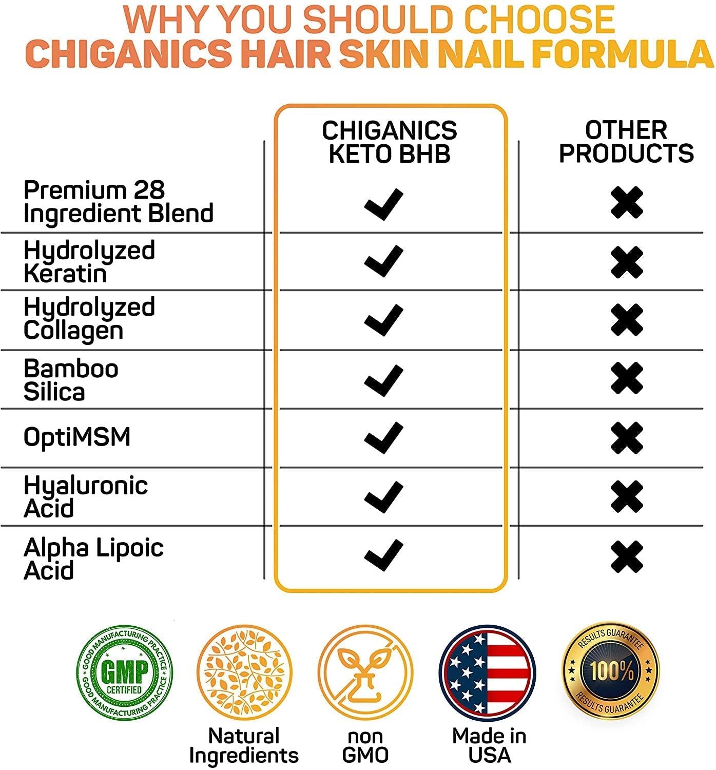 10X Potent Hair Growth Vitamins Infused with Keratin + Collagen + Silica for Vibrant Hair- Extra Strength Biotin 5000mcg - Healthy Hair Skin and Nails Vitamins - Hair Vitamins for Faster Hair Growth