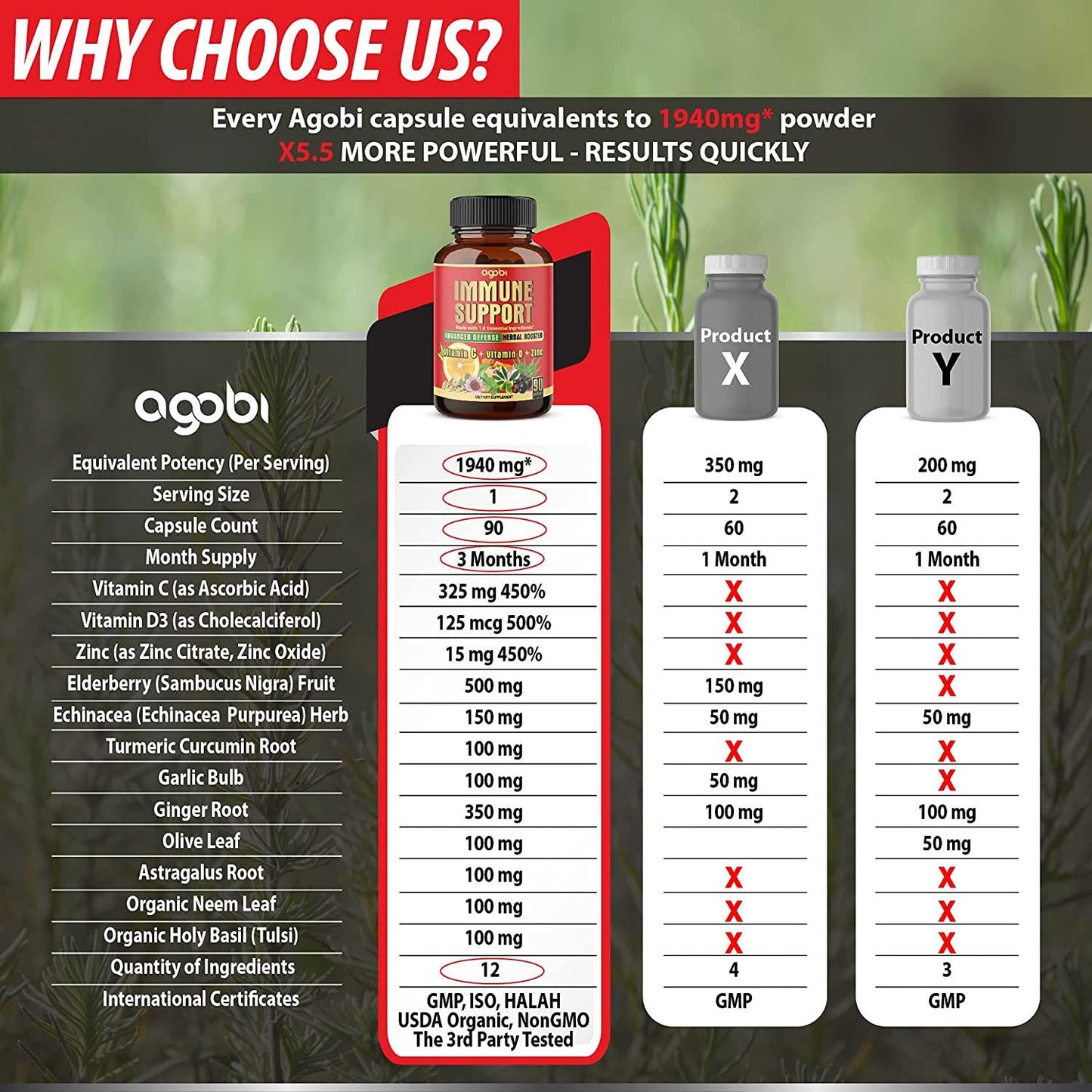 12in1 Essential Vita-mins and Herbs Complex For Strength and Body Support - Elderberry, Echinacea, Turmeric Curcumin, Garlic, Ginger, Olive, Astragalus, Neem Leaf, Holy Basil, 90 Vegan Capsules