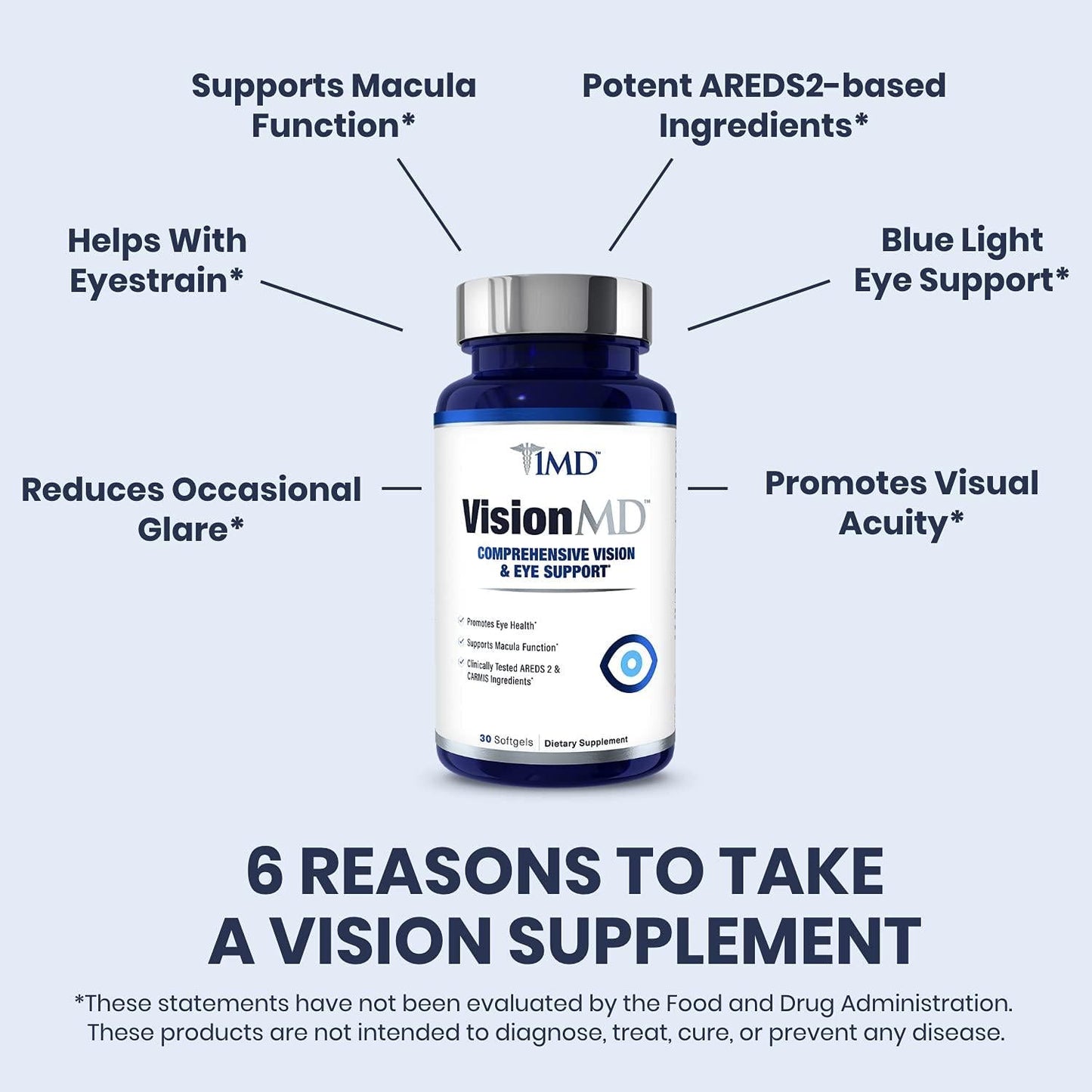1MD VisionMD Eye Vitamin AREDS 2 - with OptiLut Lutein and Zeaxanthin | 30 Softgels