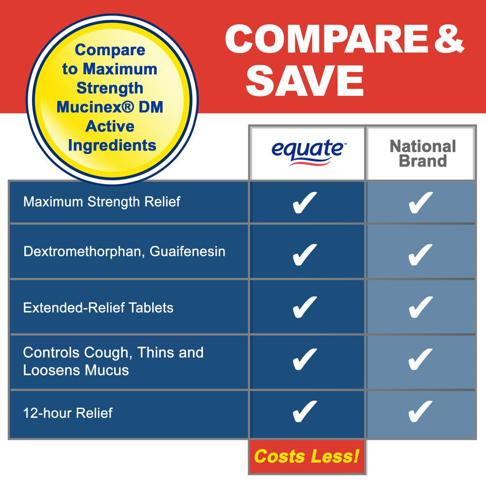 Equate Maximum Strength Mucus Relief DM, Cough Suppressant, Expectorant, Tablets, 28 Count
