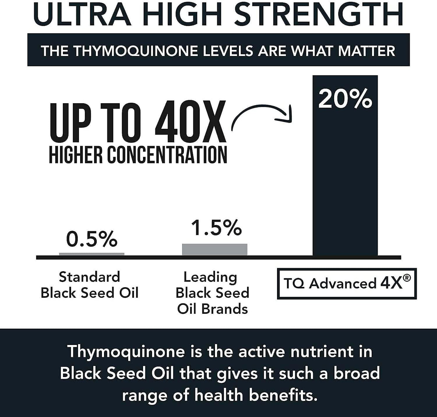 20% Thymoquinone Black Seed Oil Extract Capsules - TQ-Advanced 4X: Highest Thymoquinone Concentration Available - 60:1 Concentrate from Nigella Sativa, Raw Form, Vegan, Glass Bottle (60 Capsules)