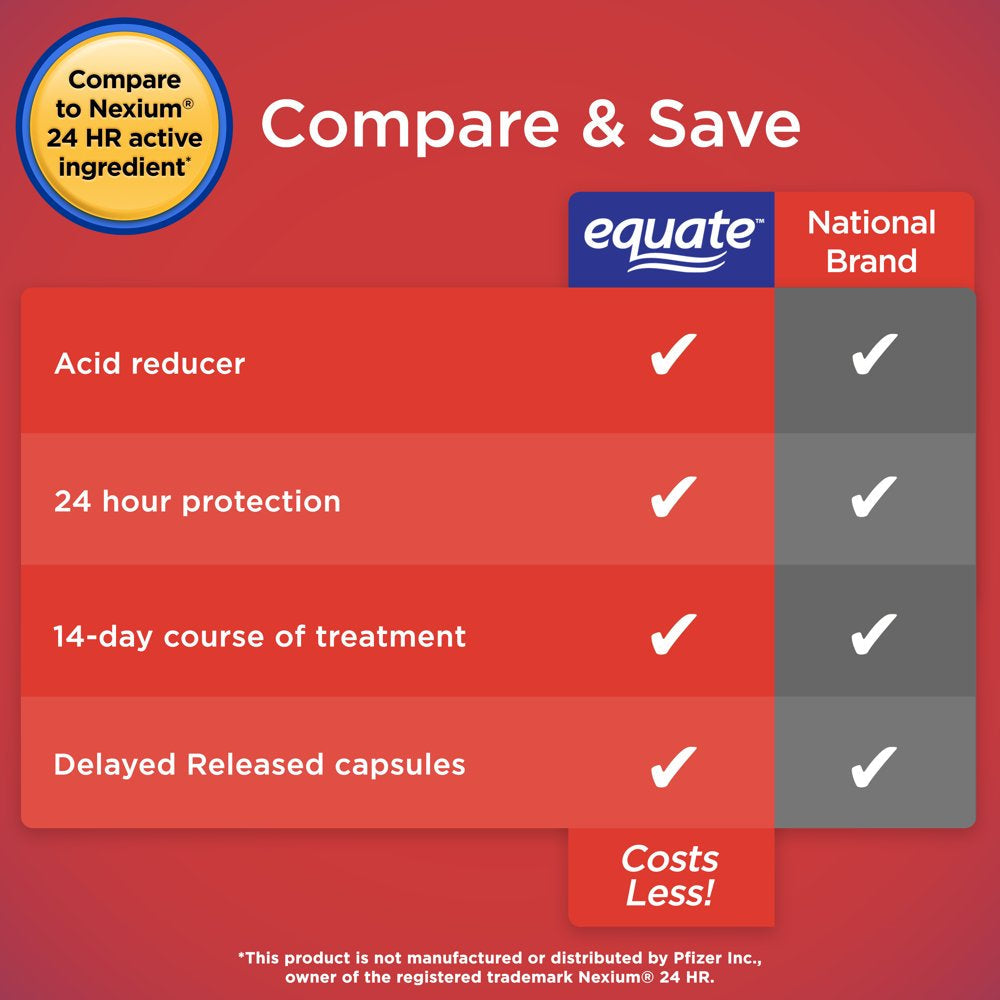 Equate Acid Reducer Esomeprazole Capsules, 20 Mg, 28 Count, 2 Pack