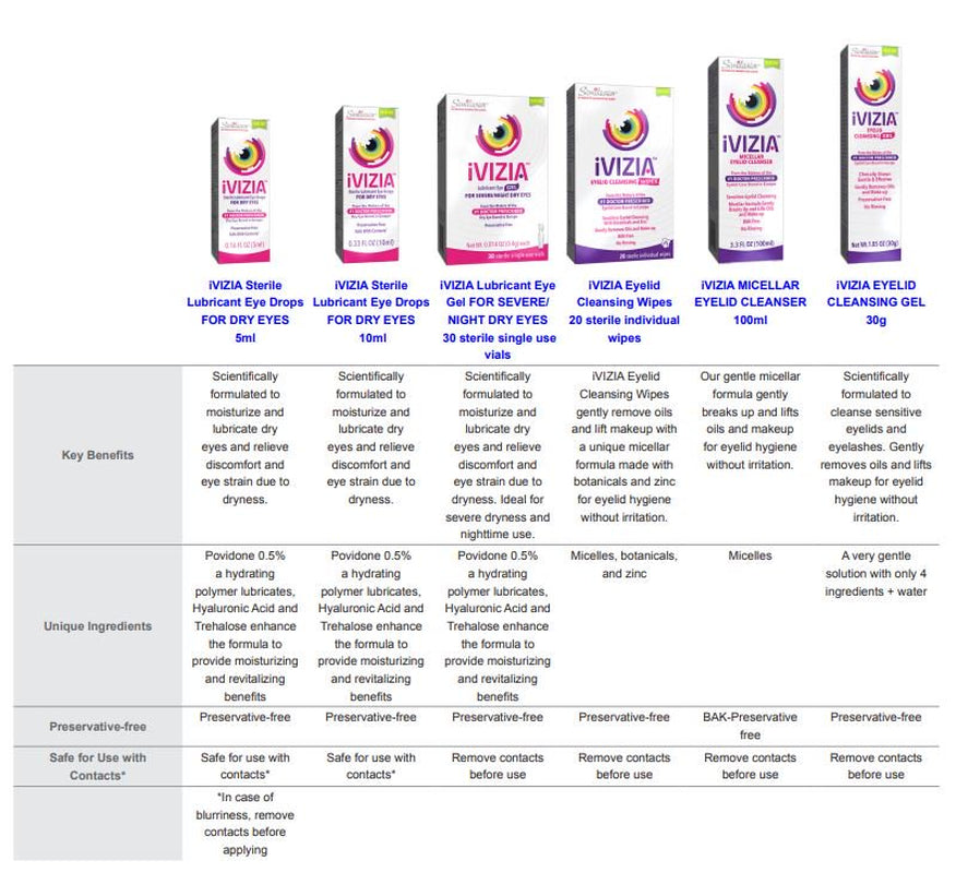 Ivizia Sterile Lubricant Eye Drops for Dry Eyes, Preservative-Free, Moisturizing, Dry Eye Relief, Contact Lens Friendly, 0.16 Oz Bottle