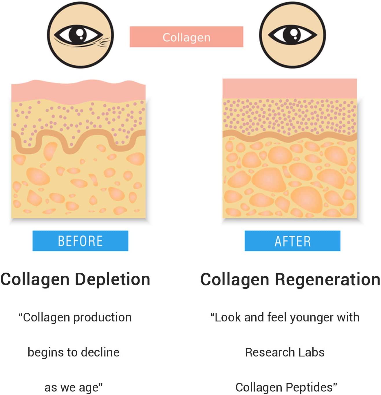 2 for 1 Promo Research Labs Collagen Peptides Capsules Grass Fed Anti-Aging Support for Skin, Joints, Tendons, Bones, Hair and Nails. Paleo Friendly