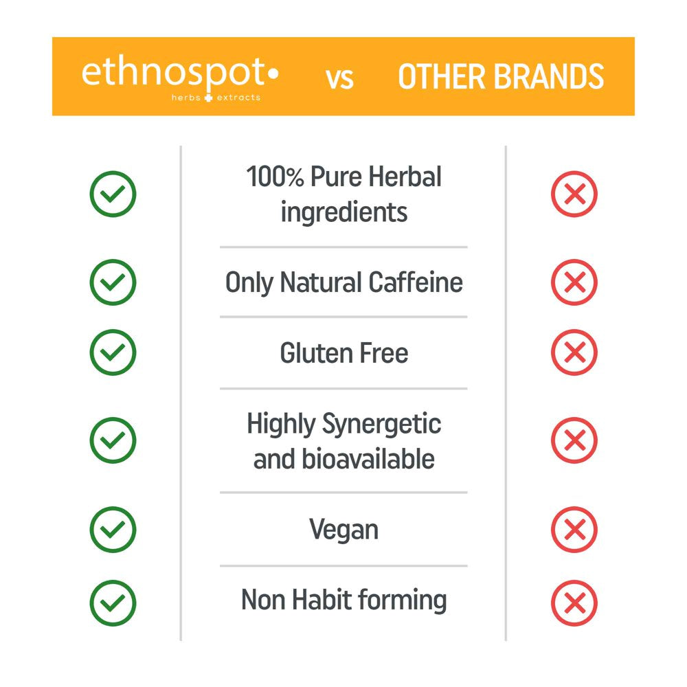 Calinrg Herbal Energy Supplement - Promotes Raw & Natural Daytime Energy without Jitters - California Poppy for Calm Energy - Guarana Yerba Mate & Bitter Orange for Focused Energy - 100 Vegan Capsules