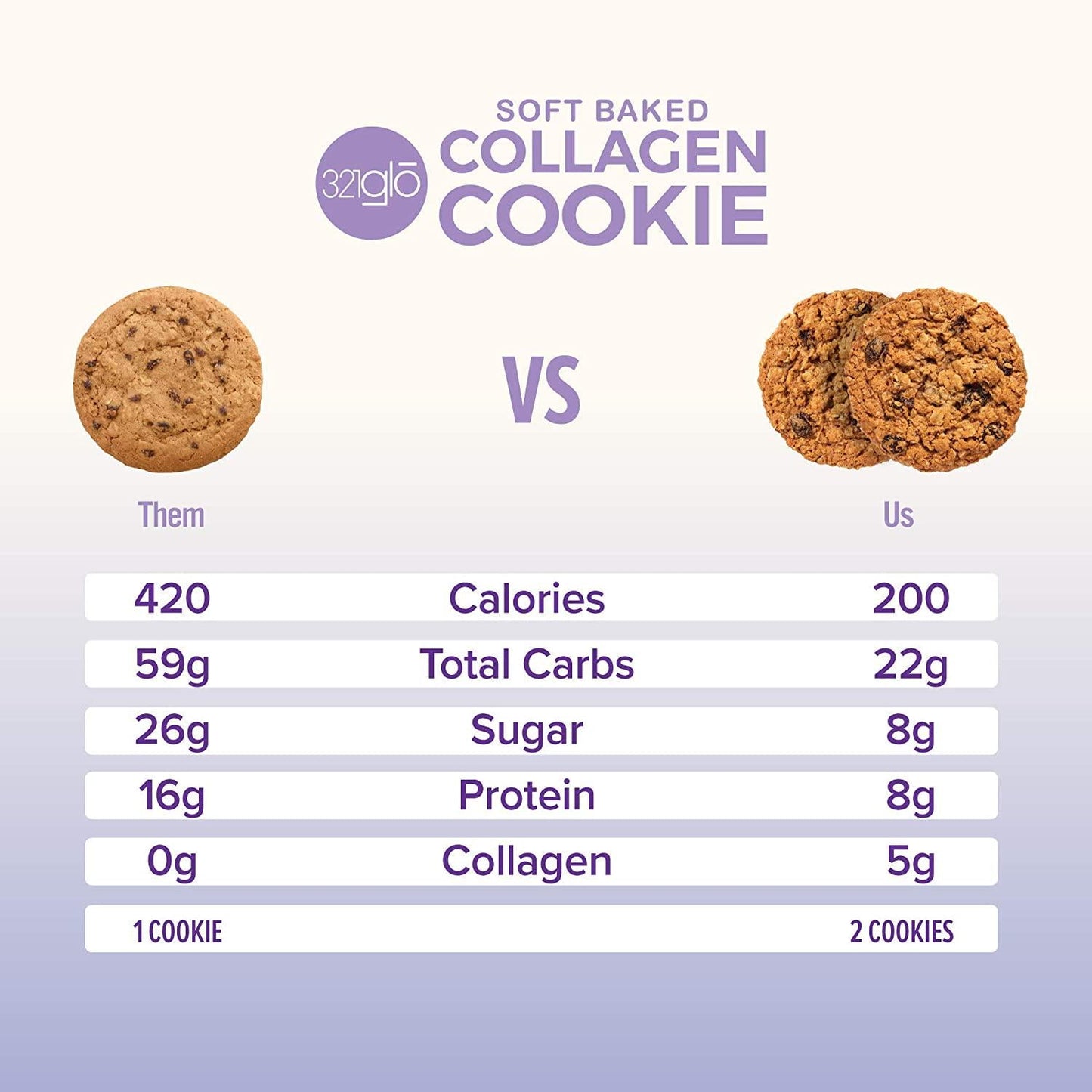 321glo Collagen Protein Cookies, Soft-Baked Cookies, Low Carb and Keto Friendly Treats for Women, Men, and Kids (6-PACK, Oatmeal Raisin)