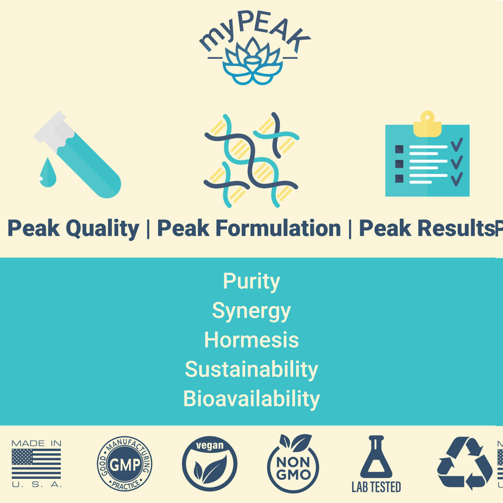 Mypeak Peakbiotic: Vegan Probiotic + Prebiotic Gut Health Blend. 50 Billion CFU + 14 Vegan Strains, 2-Month Supply for Digestion, Anti-Aging, Skin Care and Mood. W/Polyphenols, Quercetin, Pomegranate