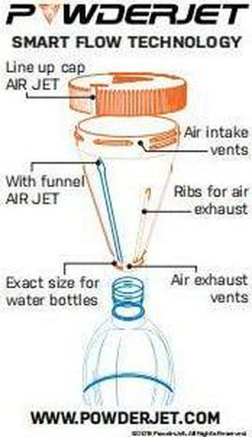 3-in-1 Protein Funnel Powder Device, Protein Powder Containers to Go, and Powder Mixer, Tight-Lock Containers for Protein Powder and Pre Workout Powder, Pack of 2, 150cc and 25cc, Black - PowderJet